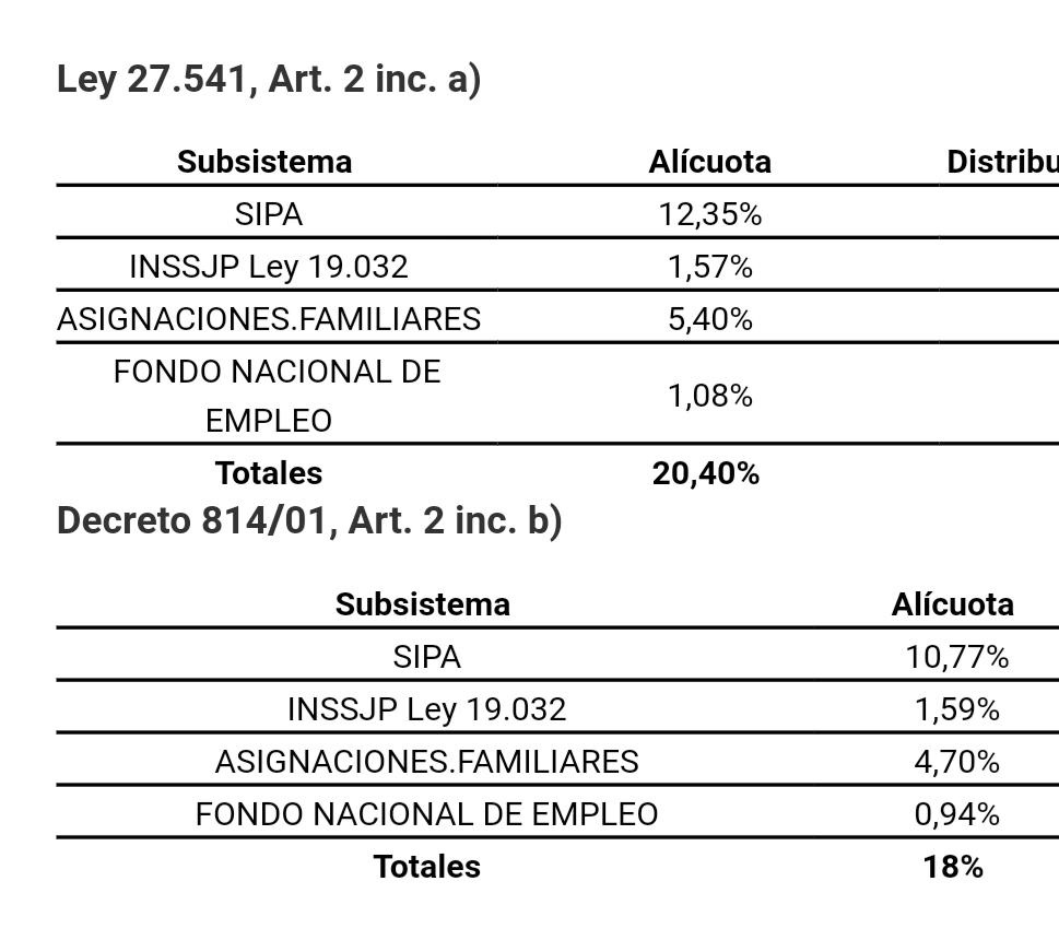 Porcentajes Aportes Y Contribuciones Image To U