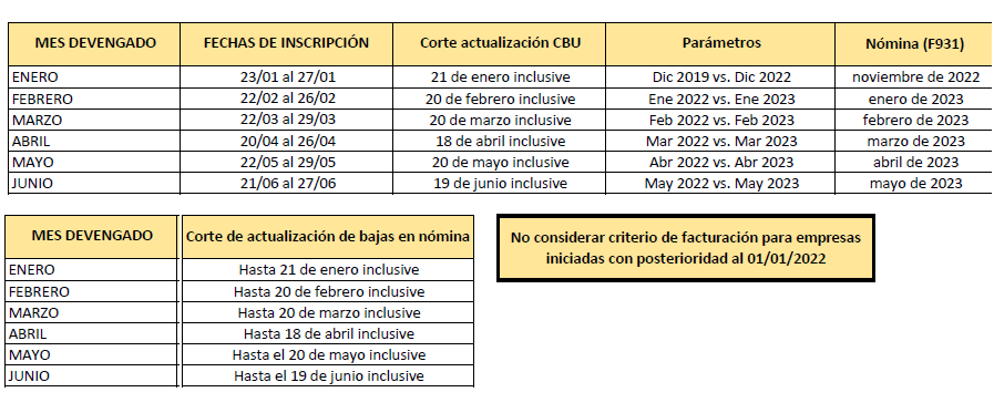 Res Mtess Laboral Empleadores Repro Subsidio