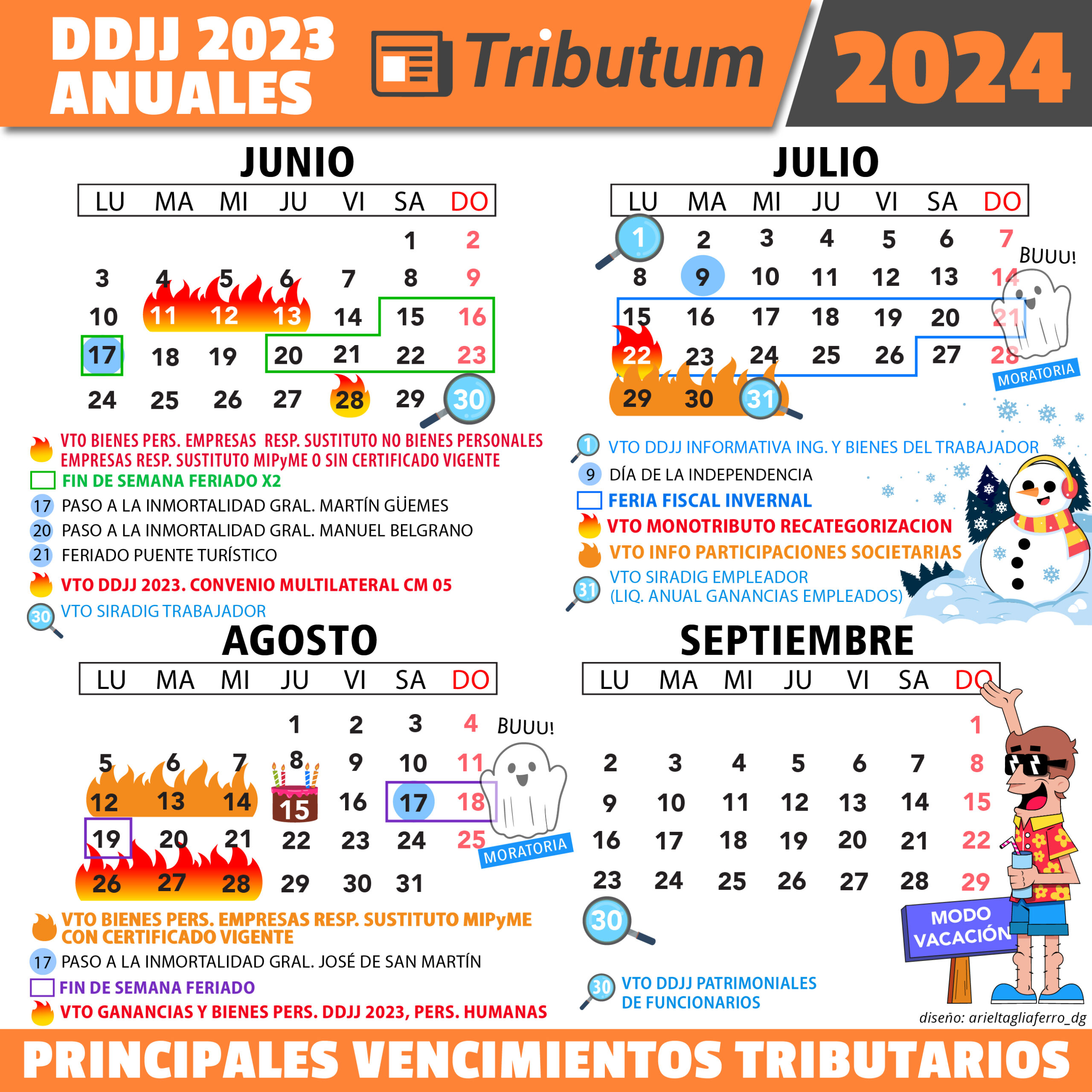 Cronograma De Principales Vencimientos Tributarios Ddjj Junio A