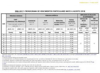 Ganancias & Bs. Personales DDJJ 2017