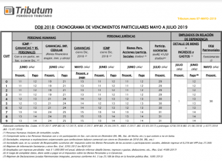 Cronograma de vencimientos Ganancias & Bienes Personales DDJJ 2018
