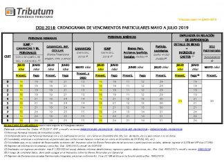 Vencimientos. Ganancias & Bs Pers. DDJJ 2018. 2da prórroga