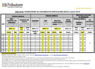 Vencimientos Ganancias & Bs Pers. DDJJ 2018. Prórroga diferencial