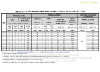 Vencimientos. Ganancias & Bs Pers. DDJJ 2016. Prórroga