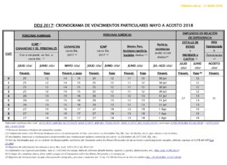Vencimientos. Ganancias & Bs Pers. DDJJ 2017. 2da prórroga