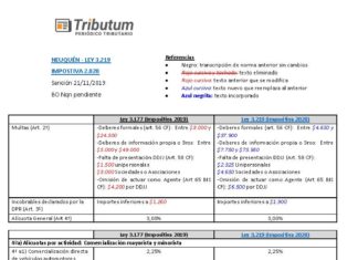 Neuquén. Ley 3219. Impositiva 2020. CUADRO COMPARATIVO