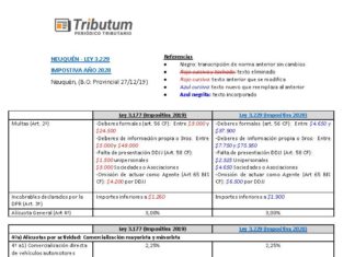 Neuquén. Ley 3229. Sustitutiva de la Impositiva 2020. CUADRO COMPARATIVO