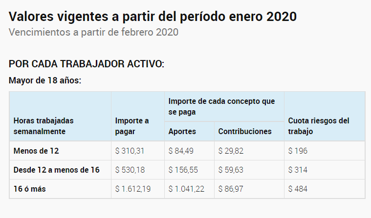 Personal Casas Particulares. Escalas: Aportes, Contribuciones y ART ...