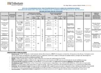 ESQUEMA: Moratoria y Plan de pagos 2020. Cuadro único del régimen y aspectos controvertidos