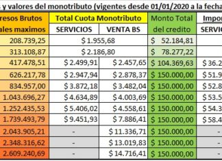 🧭Crédito a Tasa Cero: Monotributo y Autónomos. Análisis normativo