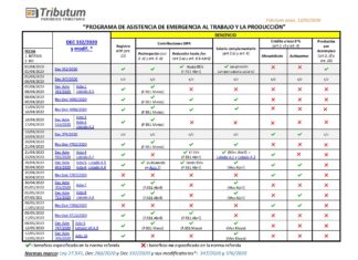 🧭 Dec 332/2020. Asistencia al trabajo. Beneficios: Guía y Cuadro de análisis normativo actualizado