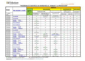 🧭 ATP. Beneficios: Guía y Cuadro de análisis normativo actualizado y las nuevas restricciones
