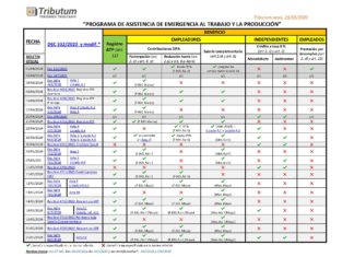 🧭 Programa ATP. Beneficios: Guía y Cuadro de análisis normativo actualizado y las nuevas bajas