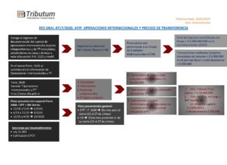 🌐 ESQUEMA: nuevo régimen de operaciones internacionales y Precios de Transferencia