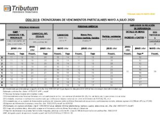 Cronograma unificado de vencimientos Ganancias & Bienes Personales DDJJ 2019