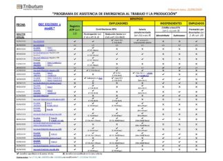 🧭 Programa ATP. Beneficios: Guía y Cuadro de análisis normativo actualizado y domicilios a informar