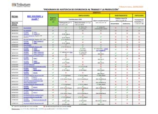 🧭Programa ATP. Beneficios: Guía y Cuadro de análisis normativo actualizado con extensión a JUNIO diferencial