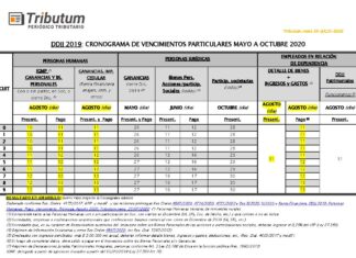 Cronograma unificado de vencimientos Ganancias & Bienes Personales DDJJ 2019. Prórrogas II