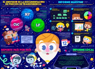 Charla Introductoria – Precios de Transferencia en Argentina