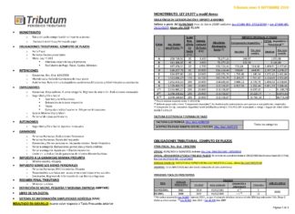 Tablas Tributum: Impositivas, Laborales y Auditoria (actualizada 09/09/2020)