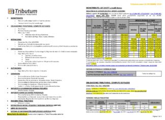 Tablas Tributum: Impositivas, Laborales y Auditoria (actualizada 19/12/2020)