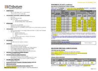 Tablas Tributum: Impositivas, Laborales y Auditoria (actualizada 30/12/2020)