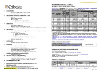 Tablas Tributum: Impositivas, Laborales y Auditoria (actualizada 05/02/2021)