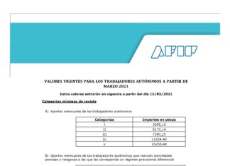 Autónomos. Aportes: valores Marzo 2021