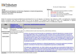 👷♂️Ganancias. Empleados. Jubilados. Nuevas detracciones fiscales 2021: cuadro comparativo comentado