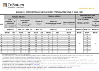 Cronograma unificado de vencimientos Ganancias & Bienes Personales DDJJ 2020