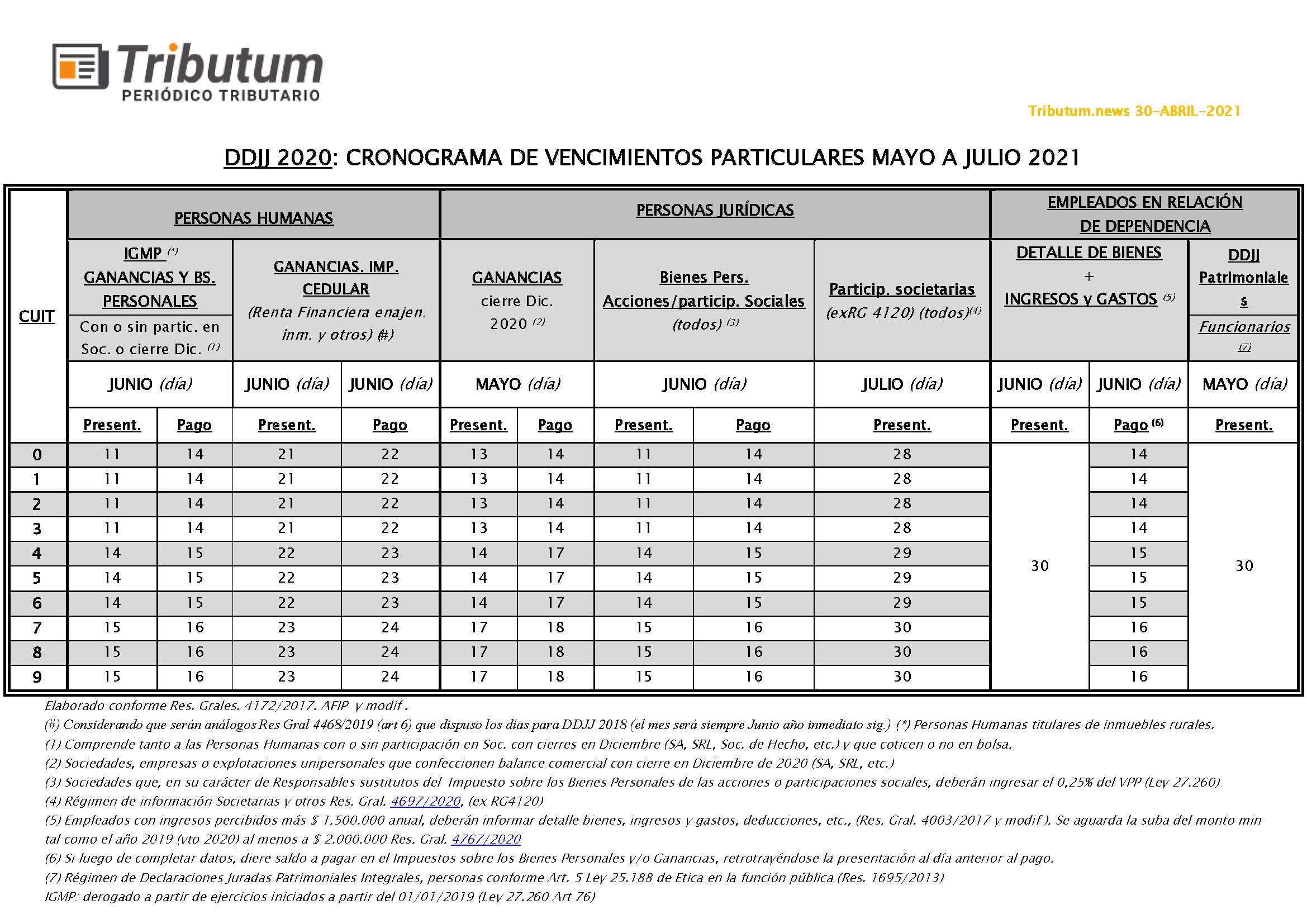 Cronograma Unificado De Vencimientos Ganancias & Bienes Personales DDJJ ...