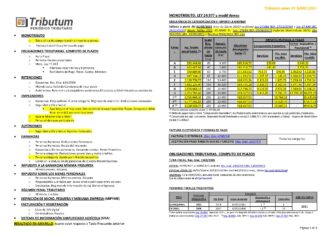 Tablas Tributum: Impositivas, Laborales y Auditoria (actualizada 01/06/2021)