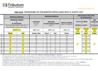 Cronograma unificado de vencimientos Ganancias & Bienes Personales DDJJ 2020. Prórrogas II