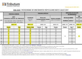 Cronograma unificado de vencimientos Ganancias & Bienes Personales DDJJ 2020. Prórrogas I