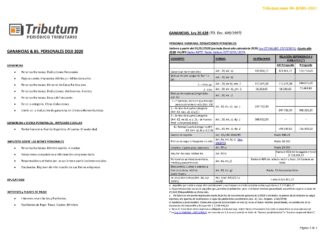 Tablas Tributum: Ganancias & Bienes Personales. DDJJ 2020. Deducciones, Mínimos, Alícuotas y otros