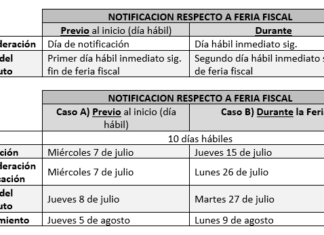 📆 Feria Fiscal. Período Invernal 2021. Efectos y alcance. Esquema. 12 al 23/07/2021