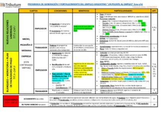 🧭ESQUEMA: Nuevos empleos, Blanqueo, Moratoria y Plan de pagos Laboral 2021