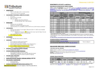 Tablas Tributum: Impositivas, Laborales y Auditoria (actualizada 16/11/2021)