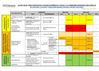 📅 Condonaciones y Moratoria 2021 Ley 27.653: Cronograma Nov. 2021-Abril 2022