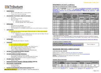 Tablas Tributum: Impositivas, Laborales y Auditoria (actualizada 10/12/2021)