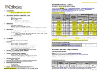 Tablas Tributum: Impositivas, Laborales y Auditoria (actualizada 28/12/2021)