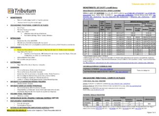 Tablas Tributum: Impositivas, Laborales y Auditoria (actualizada 24/12/2021)