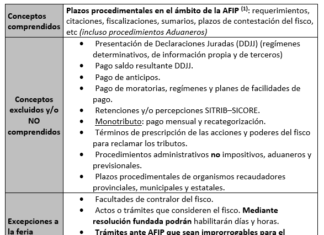 📅 Feria Fiscal. Período Estival 2022: Efectos. Alcance. ¿Fin suspensión embargos y ejecuciones?