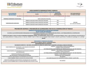 ESQUEMA. Aspectos laborales: indemnizaciones, prohibiciones y retorno al trabajo. Diciembre 2019 -Feb 2022