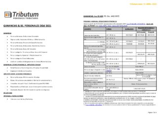 Tablas Tributum: Ganancias & Bienes Personales. DDJJ 2021. Alícuotas, Deducciones, Mínimos y otros