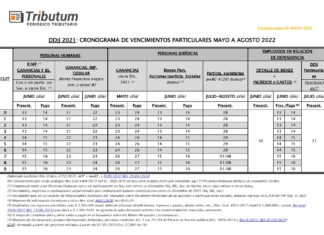 Cronograma unificado de vencimientos Ganancias & Bienes Personales DDJJ 2021