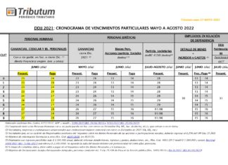 Cronograma unificado de vencimientos Ganancias & Bienes Personales DDJJ 2021. Prórrogas I
