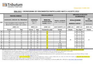 Cronograma unificado de vencimientos Ganancias & Bienes Personales DDJJ 2021. Prórrogas II