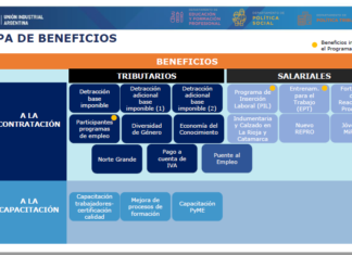 🔎 Guía de beneficios a la contratación y capacitación de personal