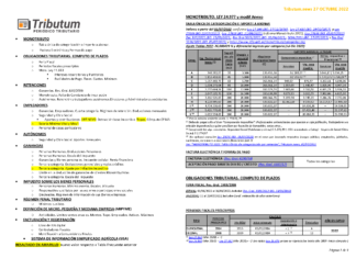 Tablas Tributum: Impositivas, Laborales y Auditoria (actualizada 27/10/2022)
